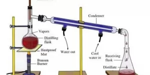 TRAINING ONLINE SISTEM DESTILASI