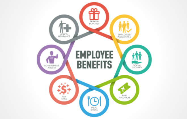 What Is Benefit Compensation