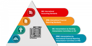 TRAINING ONLINE INTERNATIONAL FINANCIAL REPORTING STANDARD