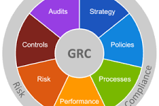 TRAINING ONLINE ALIGNING GOVERNANCE, RISK AND COMPLIANCE FOR BUSINESS VALUE ADDED