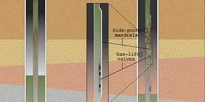 TRAINING ONLINE ARTIFICIAL LIFT METHOD AND TECHNOLOGY