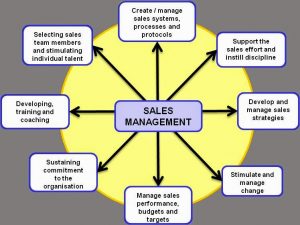 pelatihan SALES STRATEGY MANAGEMENT di jakarta