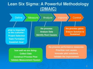 pelatihan LEAN SIGMA METHODOLOGY di jakarta